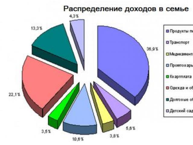 Самый доходный бизнес в россии Каким бизнесом можно сейчас заняться